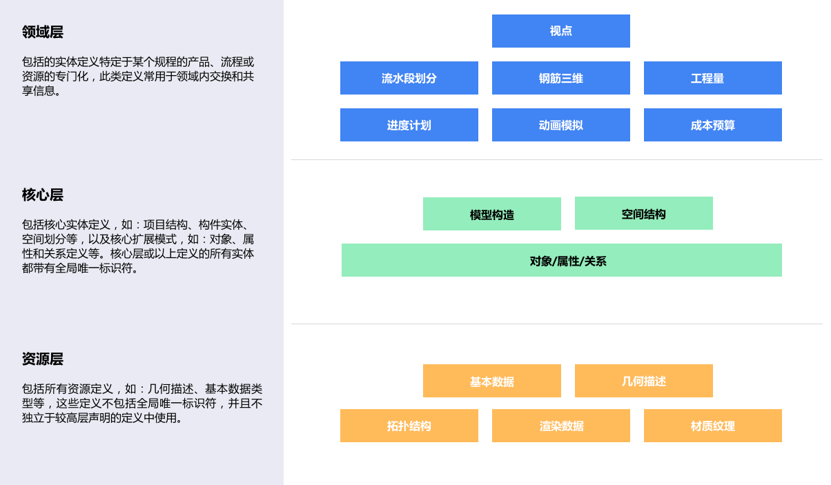 数据标准